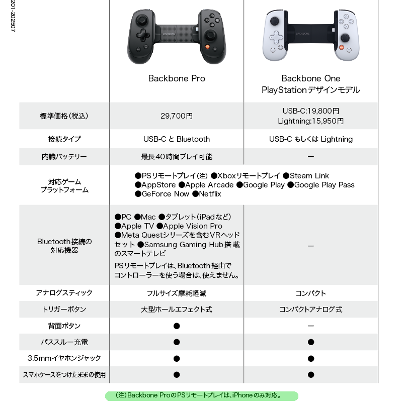 Backbone ProとBackbone Oneの違いは？【Backbone Pro】 - 総合